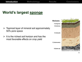 Introduction Results ConclusionsMethodology
World’s largest sponge
 Topmost layer of mineral soil approximately
50% pore space
 It is the richest soil horizon and has the
most favorable effects on crop yield
[1]
 