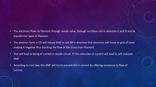 • The electrons flows to filament through anode valve, through oscillator coil in direction C and D and to
transformer back to filament.
• The electron form in CD will induce EMF in coil AB in direction that electrons will move to grid of valve
making it negative thus blocking the flow of electrons from filament
• This will lead to dying of current in anode circuit. This reduction in current will lead to self-induced
EMF.
• According to Lenz law, this EMF will try to prevent fall in current by offering resistance to flow of
current.
 
