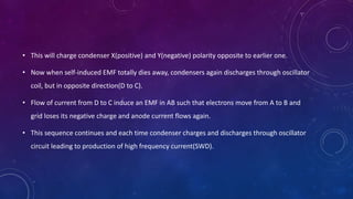 • This will charge condenser X(positive) and Y(negative) polarity opposite to earlier one.
• Now when self-induced EMF totally dies away, condensers again discharges through oscillator
coil, but in opposite direction(D to C).
• Flow of current from D to C induce an EMF in AB such that electrons move from A to B and
grid loses its negative charge and anode current flows again.
• This sequence continues and each time condenser charges and discharges through oscillator
circuit leading to production of high frequency current(SWD).
 