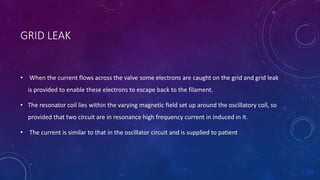 GRID LEAK
• When the current flows across the valve some electrons are caught on the grid and grid leak
is provided to enable these electrons to escape back to the filament.
• The resonator coil lies within the varying magnetic field set up around the oscillatory coil, so
provided that two circuit are in resonance high frequency current in induced in it.
• The current is similar to that in the oscillator circuit and is supplied to patient
 