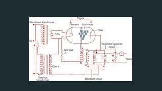 Unit Swd SWD | PPTX
