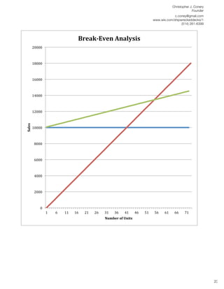 Christopher J. Conery
                                                                                                                                                                         Founder
	
                                                                                                                                                     c.coney@gmail.com
	
                                                                                                                                        www.wix.com/shipwreckeddecks/1
                                                                                                                                                           (514) 261-6399
	
  


                                                                     Break-­‐Even	
  Analysis	
  
                          20000	
  



                          18000	
  



                          16000	
  



                          14000	
  



                          12000	
  
              Sales	
  




                          10000	
  



                           8000	
  



                           6000	
  



                           4000	
  



                           2000	
  



                                0	
  
                                        1	
     6	
     11	
     16	
     21	
     26	
     31	
     36	
     41	
      46	
     51	
     56	
     61	
      66	
     71	
  
                                                                                            Number	
  of	
  Units	
  


       	
  
       	
  
       	
                                                                                                                                                                       	
  
	
  
	
  
	
  

	
  
	
  
	
  
                                                                                                                                                                                       23
 