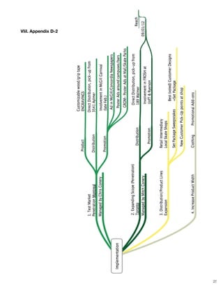 Christopher J. Conery
                                             Founder
	
                                c.coney@gmail.com
	
                   www.wix.com/shipwreckeddecks/1
                                      (514) 261-6399
	
  
VIiI. Appendix D-2
         	
  
	
  
	
  




	
  
	
  
	
  
                                                        25
 