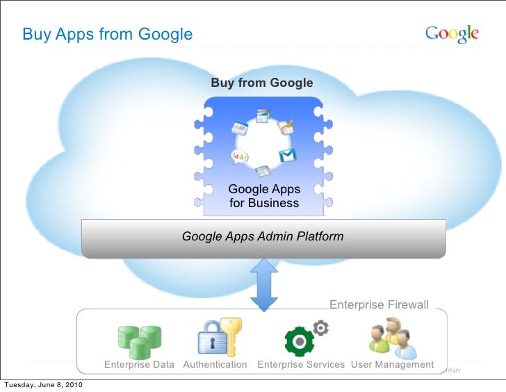 google app engine sdk location mac google app engine sdk location mac