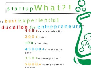 Wt h a t ui s W? h
       s a r t p it                             a t? !
 he   bes t   e x p e r ie n t ia l
e d u c a t io n      fo r    e ntre p re ne urs                ”
                 4 6 8 + e ve nts             w o r ld w id e


                 2 0 0 +       c it ie s


                 10 0      c o u n t r ie s


                 4 5 0 0 0 + a tte nd e e s               to
                 d a te


                 3 5 0 + lo c a l o r g a n iz e r s
                 5 0 0 0 + s ta rtup              ve nture s
 