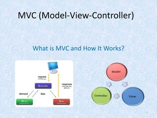 MVC (Model-View-Controller)
What is MVC and How It Works?
7
 