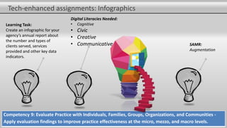 Tech-enhanced assignments: Infographics
Learning Task:
Create an infographic for your
agency’s annual report about
the number and types of
clients served, services
provided and other key data
indicators.
Competency 9: Evaluate Practice with Individuals, Families, Groups, Organizations, and Communities -
Apply evaluation findings to improve practice effectiveness at the micro, mezzo, and macro levels.
Digital Literacies Needed:
• Cognitive
• Civic
• Creative
• Communicative SAMR:
Augmentation
 