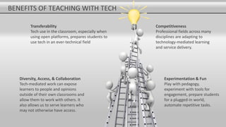 BENEFITS OF TEACHING WITH TECH
Diversity, Access, & Collaboration
Tech-mediated work can expose
learners to people and opinions
outside of their own classrooms and
allow them to work with others. It
also allows us to serve learners who
may not otherwise have access.
Transferability
Tech use in the classroom, especially when
using open platforms, prepares students to
use tech in an ever-technical field
Competitiveness
Professional fields across many
disciplines are adapting to
technology-mediated learning
and service delivery.
Experimentation & Fun
Play with pedagogy,
experiment with tools for
engagement, prepare students
for a plugged-in world,
automate repetitive tasks.
 
