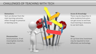 CHALLENGES OF TEACHING WITH TECH
Disconnection
Social presence, if not
meaningfully inserted,
may be lost.
Distractions
Tech can distract from the
main learning outcomes,
either through its presence
or learning curve.
Access & Knowledge
There may be disparities in
what students/instructors
can get access to and how
much learning is necessary
to use tech tools.
Time
An up-front time investment
may be required to most
effectively use technology.
 