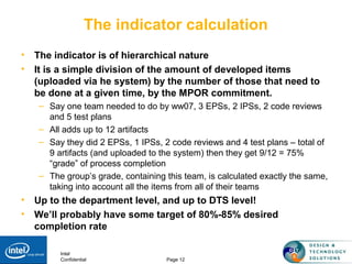 Intel
Confidential Page 12
The indicator calculation
• The indicator is of hierarchical nature
• It is a simple division of the amount of developed items
(uploaded via he system) by the number of those that need to
be done at a given time, by the MPOR commitment.
– Say one team needed to do by ww07, 3 EPSs, 2 IPSs, 2 code reviews
and 5 test plans
– All adds up to 12 artifacts
– Say they did 2 EPSs, 1 IPSs, 2 code reviews and 4 test plans – total of
9 artifacts (and uploaded to the system) then they get 9/12 = 75%
“grade” of process completion
– The group’s grade, containing this team, is calculated exactly the same,
taking into account all the items from all of their teams
• Up to the department level, and up to DTS level!
• We’ll probably have some target of 80%-85% desired
completion rate
 