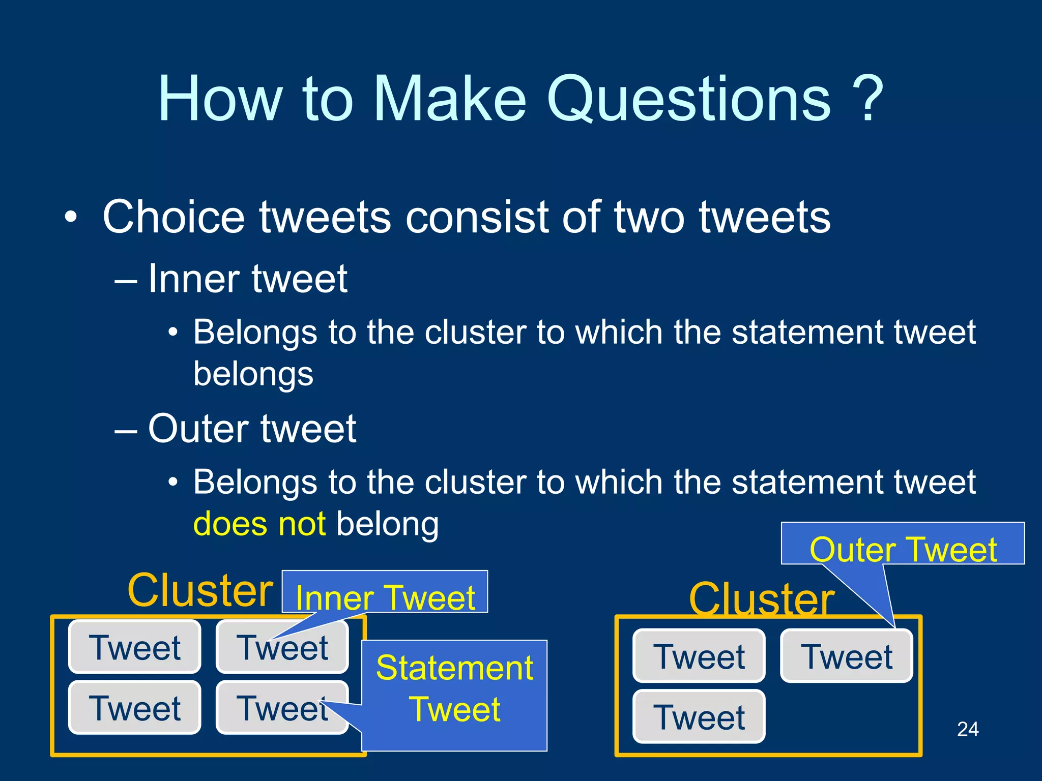 How to Make Questions ?
• Choice tweets consist of two tweets
– Inner tweet
• Belongs to the cluster to which the statement tweet
belongs
– Outer tweet
• Belongs to the cluster to which the statement tweet
does not belong
24
Tweet
Tweet
Tweet
Tweet
Cluster
Tweet
Tweet
Tweet
ClusterInner Tweet
Statement
Tweet
Outer Tweet
 