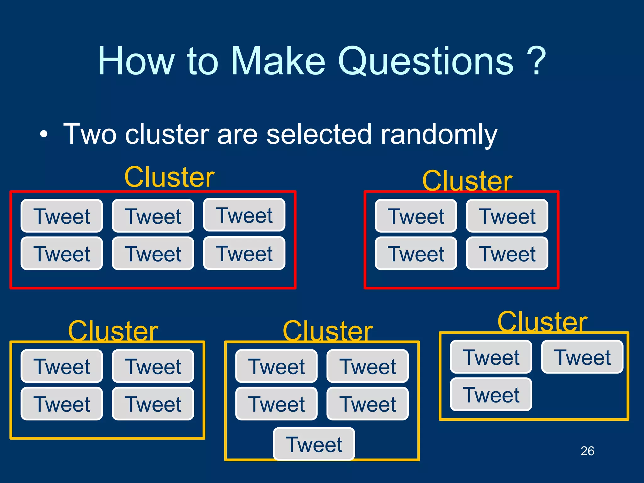 How to Make Questions ?
26
Tweet
Tweet
Tweet
Tweet
Tweet
Tweet
Tweet
Tweet
Tweet
Tweet
Cluster Cluster
Tweet
Tweet
Tweet
Tweet
Cluster
Tweet
Tweet
Tweet
Tweet
Cluster
Tweet
• Two cluster are selected randomly
Tweet
Tweet
Tweet
Cluster
 