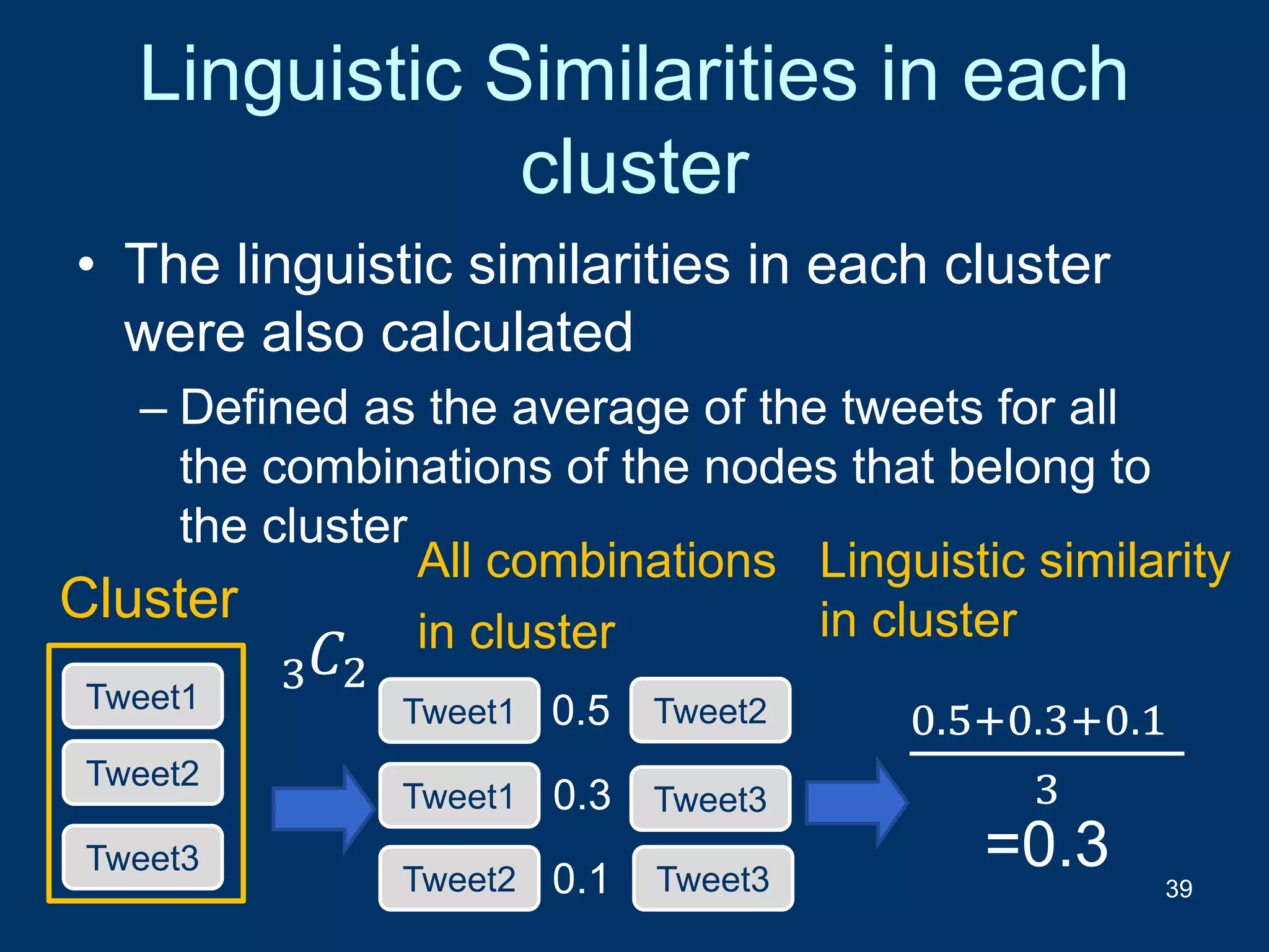 Linguistic Similarities in each
cluster
• The linguistic similarities in each cluster
were also calculated
– Defined as the average of the tweets for all
the combinations of the nodes that belong to
the cluster
39
3 𝐶2
Cluster
Tweet1 Tweet2
Tweet1
Tweet2 Tweet3
Tweet3
0.5
0.3
0.1
0.5+0.3+0.1
3
=0.3
Tweet1
Tweet2
Tweet3
All combinations
in cluster
Linguistic similarity
in cluster
 