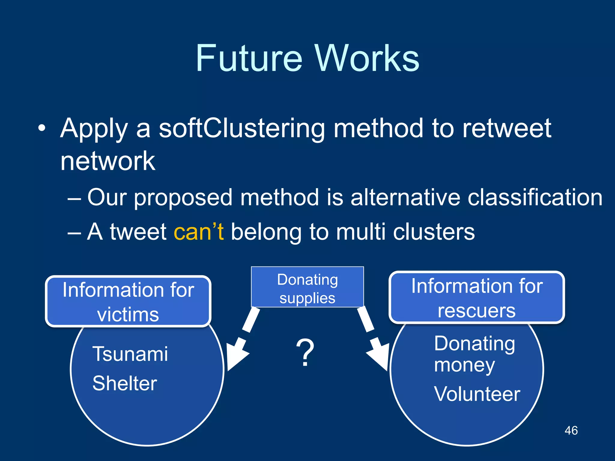 Future Works
• Apply a softClustering method to retweet
network
– Our proposed method is alternative classification
– A tweet can’t belong to multi clusters
46
Tsunami
Shelter
Donating
money
Volunteer
Donating
supplies
?
Information for
victims
Information for
rescuers
 