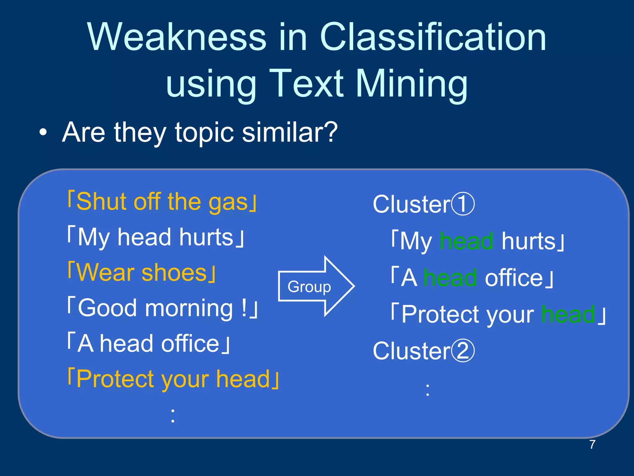 Weakness in Classification
using Text Mining
7
｢Shut off the gas｣
「My head hurts」
｢Wear shoes｣
「Good morning !」
「A head office」
｢Protect your head｣
:
Group
Cluster①
｢My head hurts｣
「A head office」
「Protect your head」
Cluster②
：
• Are they topic similar?
 