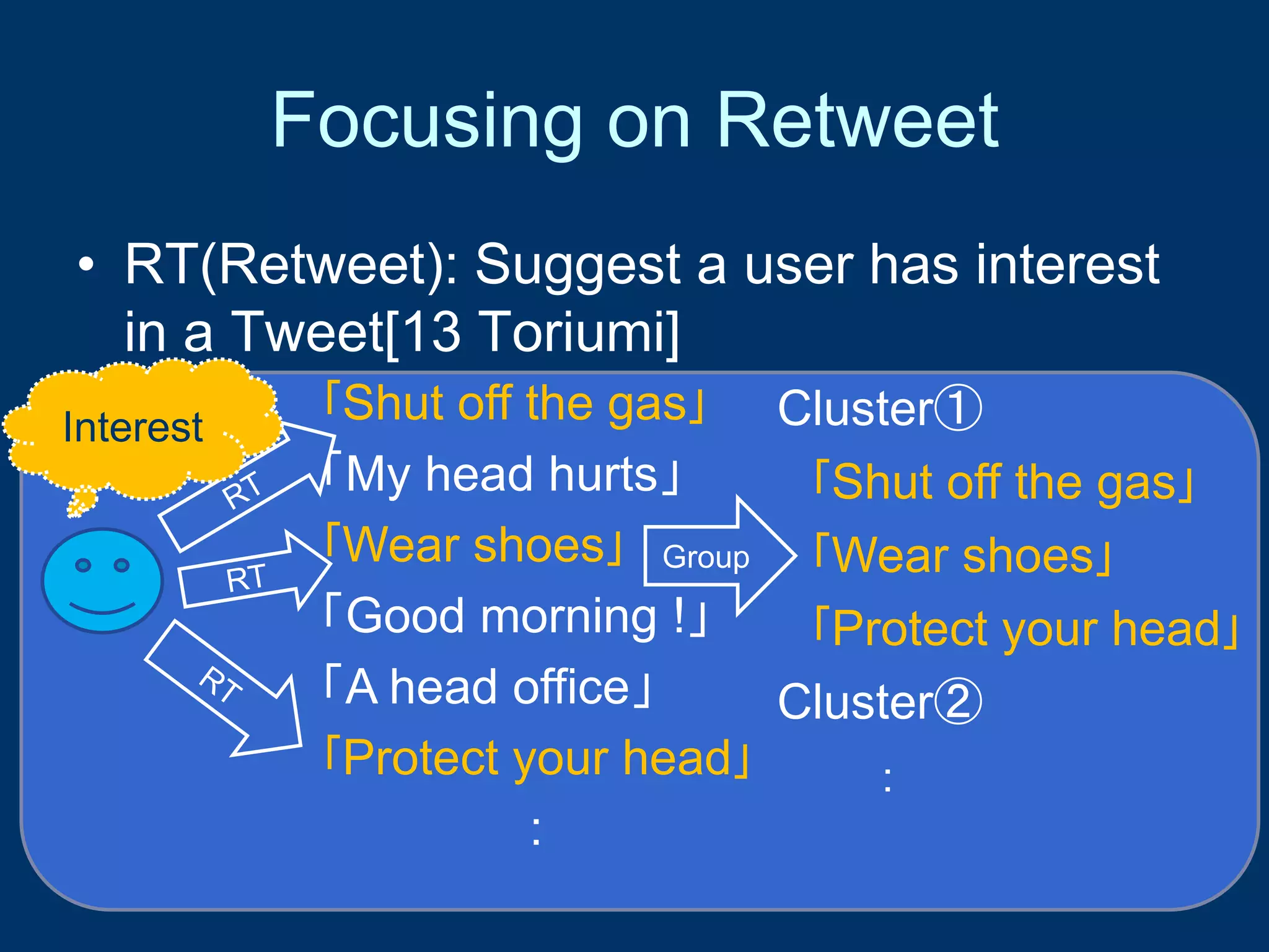 Focusing on Retweet
• RT(Retweet): Suggest a user has interest
in a Tweet[13 Toriumi]
8
｢Shut off the gas｣
「My head hurts」
｢Wear shoes｣
「Good morning !」
「A head office」
｢Protect your head｣
:
Group
Cluster①
｢Shut off the gas｣
｢Wear shoes｣
｢Protect your head｣
Cluster②
：
Interest
 