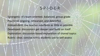 S-P-I-D-E-R
Synergetic: it’s team-oriented, balanced, group grade
Practiced: ongoing, rehearsed, and debriefed
Independent: the teacher interferes as little as possible
Developed: discussions get deeper and build on itself
Exploration: discussion-based exploration of shared topics
Rubric: clear, concise rubric students use to self-assess
 