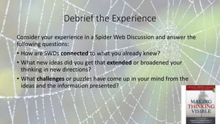 Debrief the Experience
Consider your experience in a Spider Web Discussion and answer the
following questions:
• How are SWDs connected to what you already knew?
• What new ideas did you get that extended or broadened your
thinking in new directions?
• What challenges or puzzles have come up in your mind from the
ideas and the information presented?
 