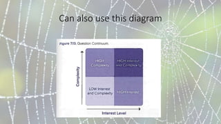 Can also use this diagram
 