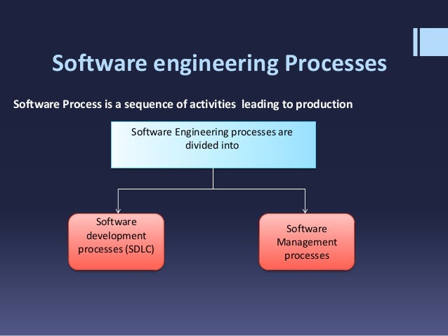 define methodology in software engineering