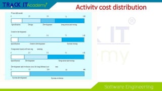 Activity cost distribution
 