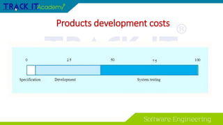 Products development costs
 