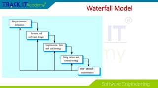 Waterfall Model
 