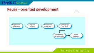 Reuse - oriented development
 