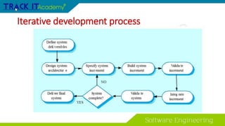 Iterative development process
 