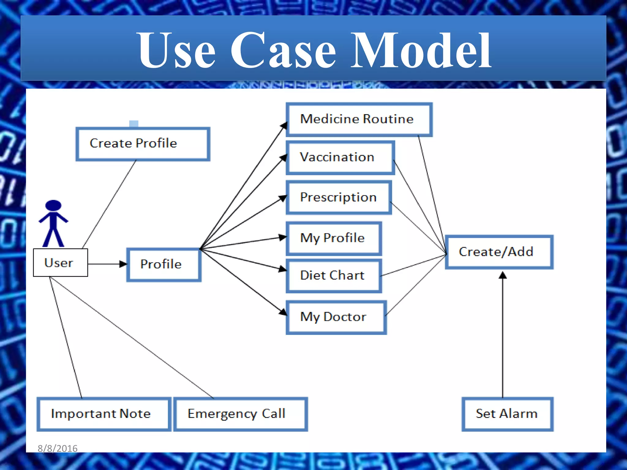 Use Case Model
8/8/2016
 