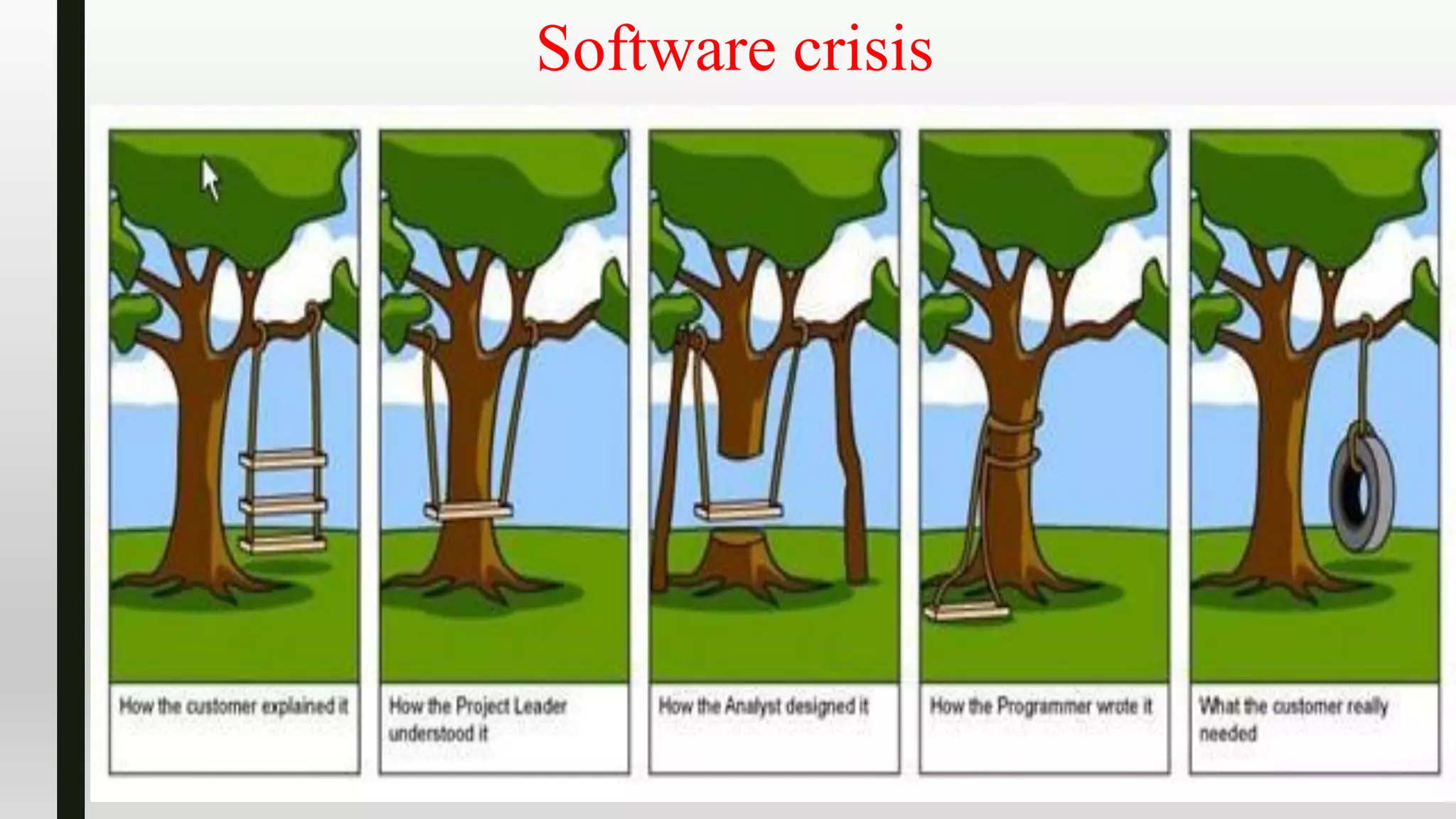 Software crisis
 