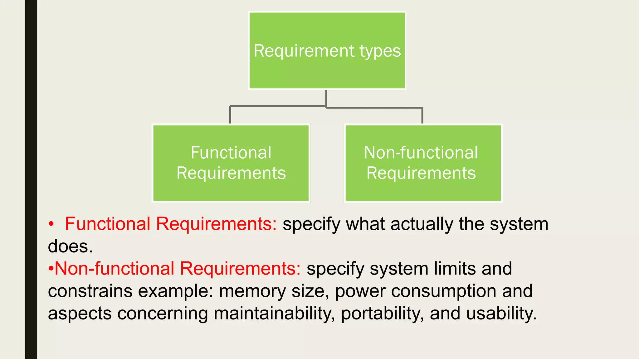 • Functional Requirements: specify what actually the system
does.
•Non-functional Requirements: specify system limits and
constrains example: memory size, power consumption and
aspects concerning maintainability, portability, and usability.
Requirement types
Functional
Requirements
Non-functional
Requirements
 