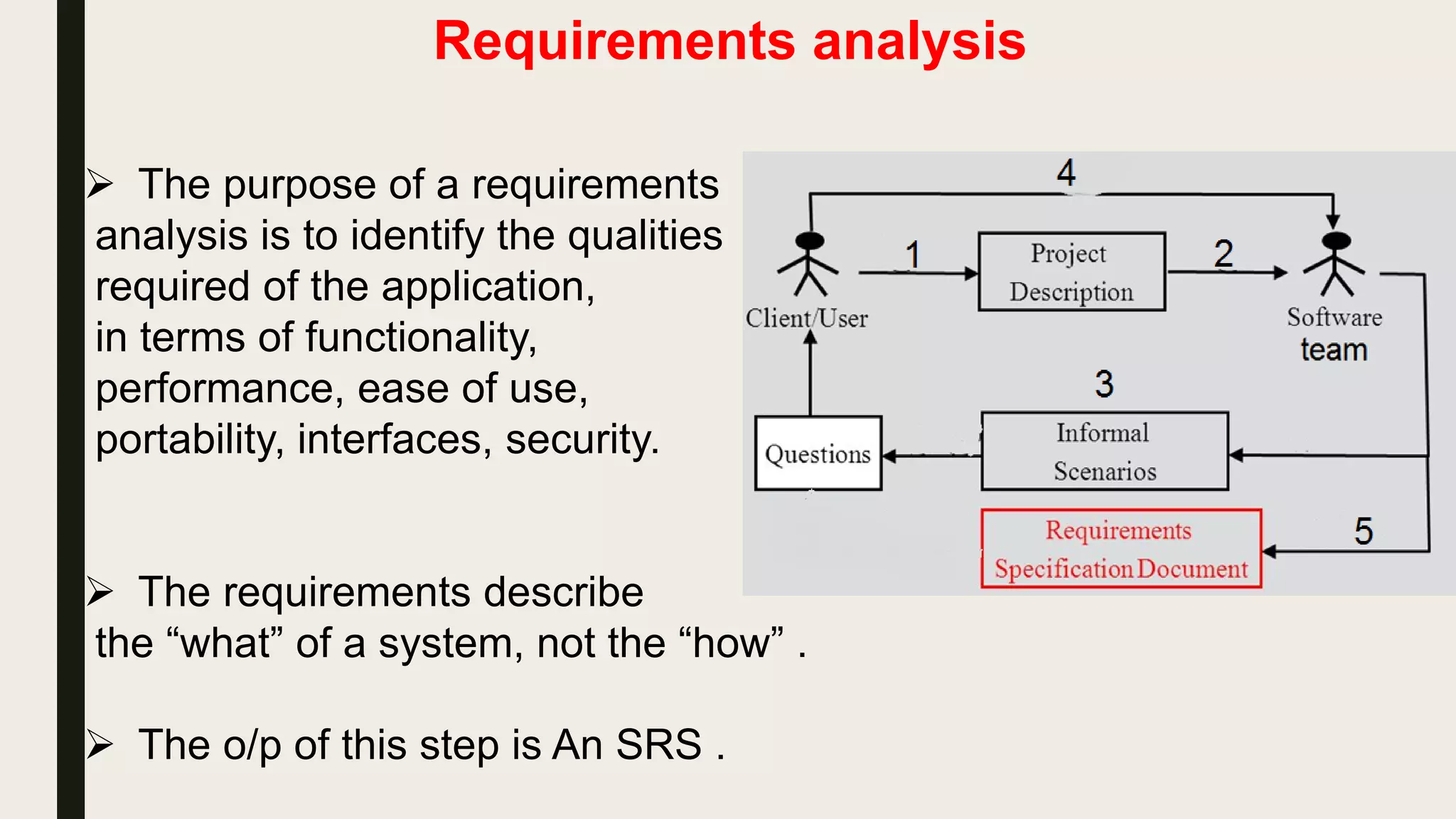 Requirements analysis
 The purpose of a requirements
analysis is to identify the qualities
required of the application,
in terms of functionality,
performance, ease of use,
portability, interfaces, security.
 The requirements describe
the “what” of a system, not the “how” .
 The o/p of this step is An SRS .
 