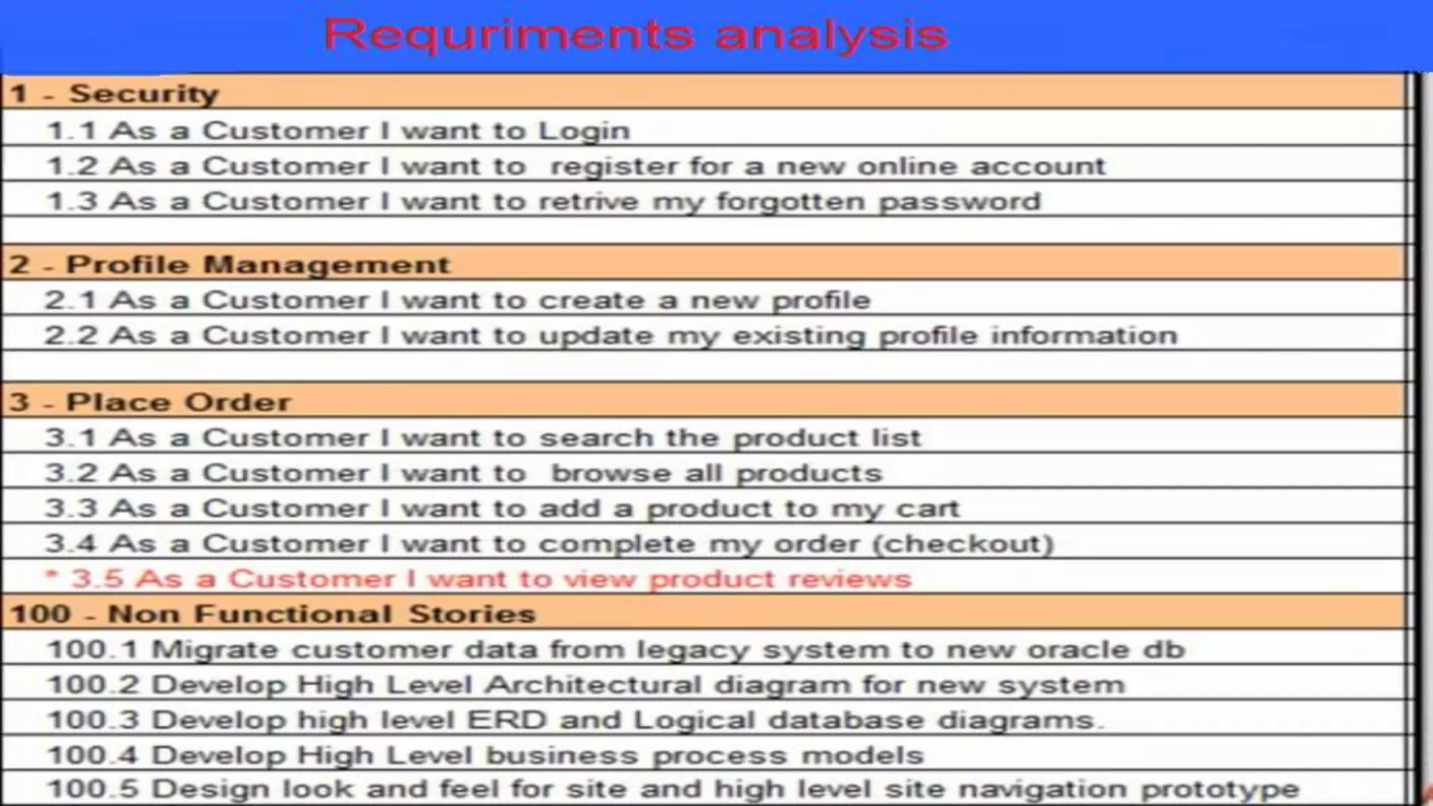 Software Requirement Specification Document
An SRS document is generated as the output of requirements
analysis.
 Requirements analysis involves obtaining a clear and thorough
understanding of the product to be developed. Thus, the SRS
should be a consistent, correct, unambiguous, and complete
document.
 An SRS document must contain the following:
 Detailed statement of problem.
 Possible alternative solution to problem.
 Functional requirements of the software system.
 Constraints on the software system.
 