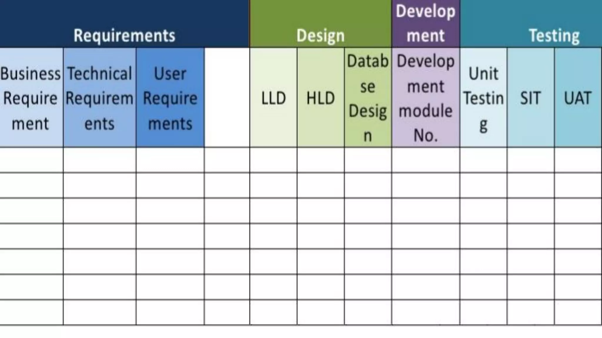 Requirement Traceability
 The ability to describe and trace the life of a requirement
, is it covered by coding team and testing team (create test
cases) .
 Requirement traceability matrix is documented table to
trace the progress in the project
 