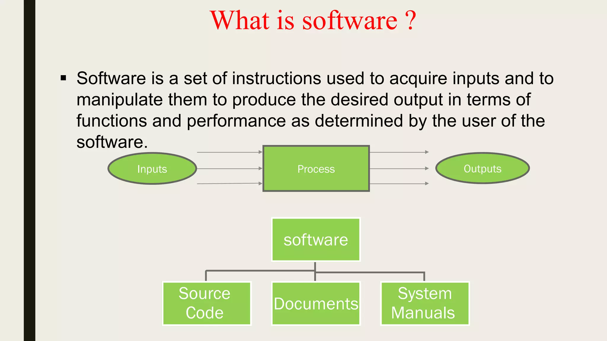 What is software ?
 Software is a set of instructions used to acquire inputs and to
manipulate them to produce the desired output in terms of
functions and performance as determined by the user of the
software.
software
Source
Code
Documents
System
Manuals
ProcessInputs Outputs
 