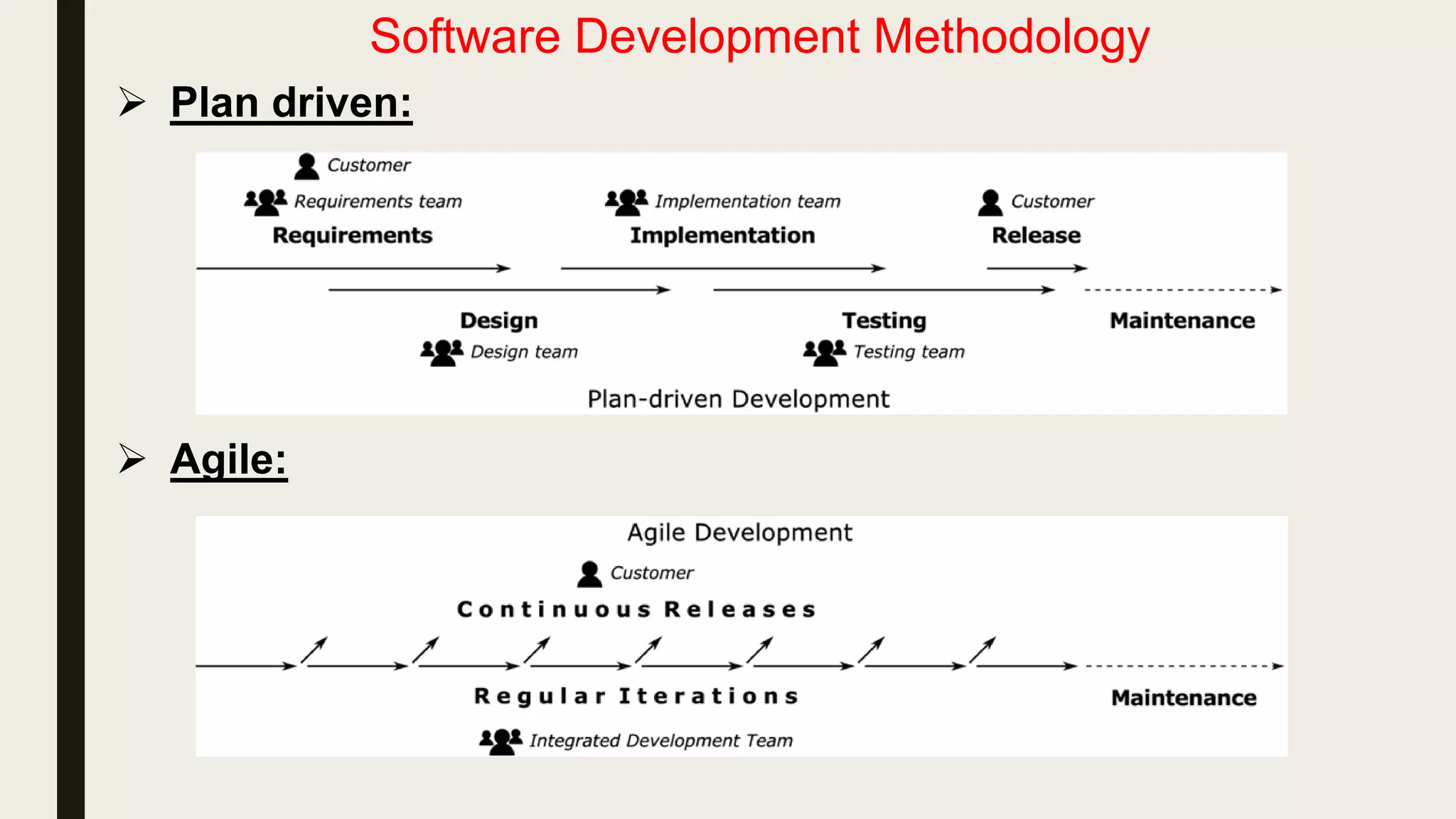 Types of maintenance
1. Corrective maintenance : it is repairing processing
or performance failures or making changes because
of previously uncorrected problems .
2. Adaptive maintenance : changing the program
function . This is done to adapt to the external
environment change .
3. Perfective maintenance : enhancing the
performance or modifying the programs to respond to
the user’s additional or changing needs.
4. Preventive maintenance : it is the process by which
we prevent our system from being obsolete. It
involves the concept of re-engineering an old system
with an old technology using new technology
 