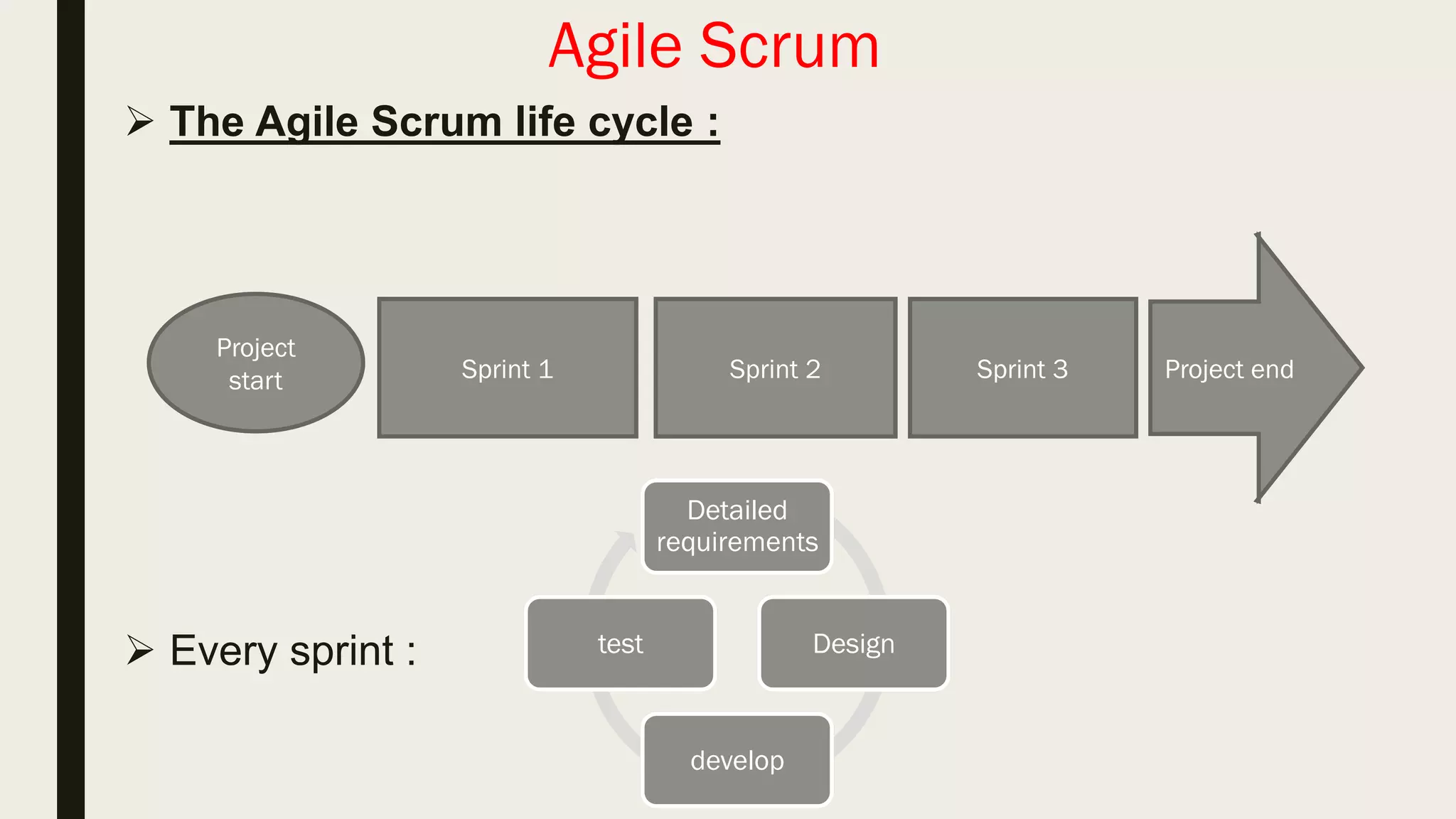 Agile principles
 Our highest priority is to satisfy the customer through early and
continuous delivery of valuable software .
 Welcome changing requirements , even late in development.
 Deliver working software (customer value ) with a preference to
the shorter time scale.
 Simplicity .
 