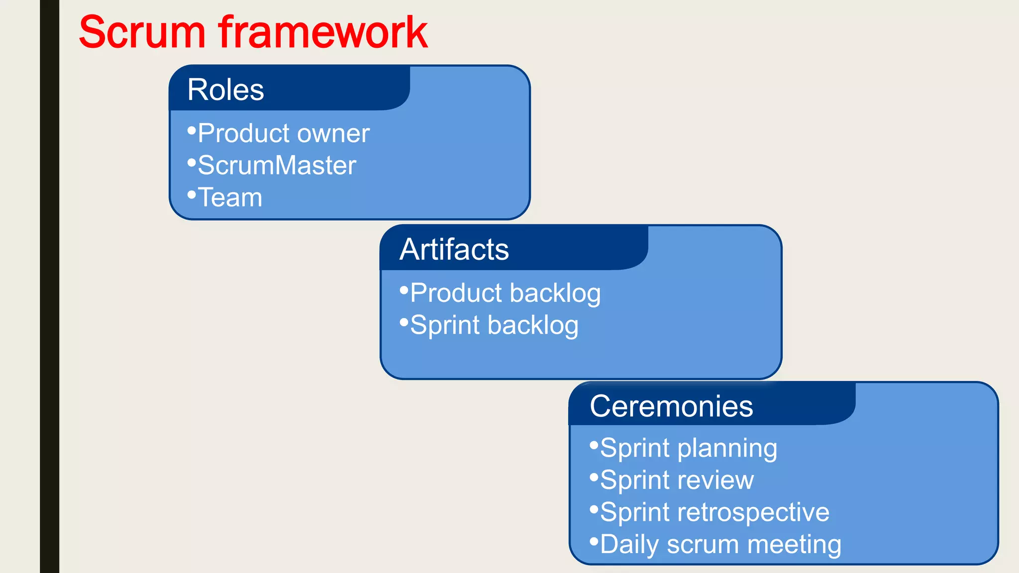 Characteristics of Agile Scrum
 Scrum projects make progress in a series of “sprints”.
 Typical duration is 2–4 weeks or a calendar month at most.
 Product feature is designed, coded, and tested during the sprint.
 Teams are co-located , or simulate being together.
 Face to face communication is preferred over documentation
 