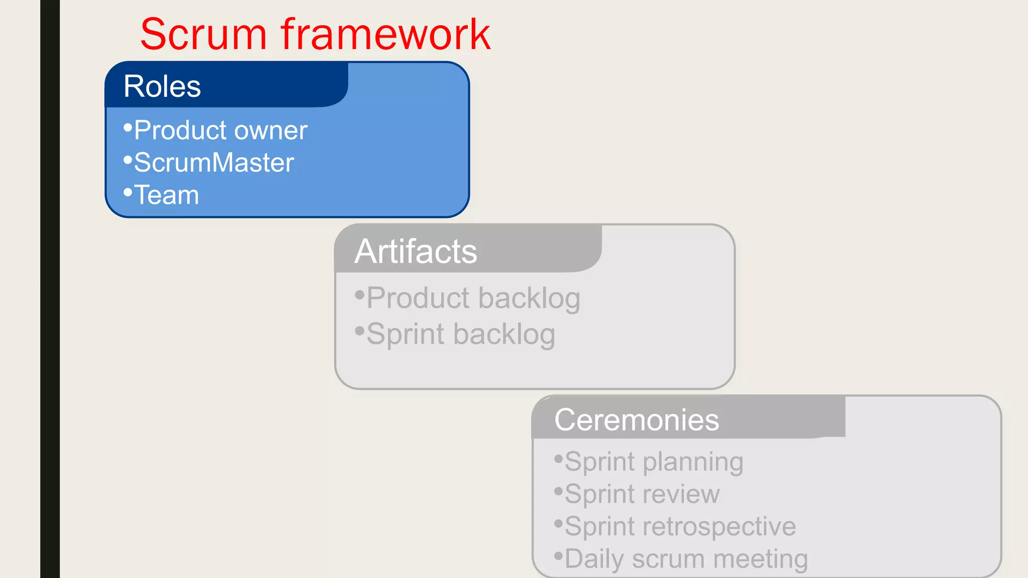 Scrum framework
•Product owner
•ScrumMaster
•Team
Roles
•Sprint planning
•Sprint review
•Sprint retrospective
•Daily scrum meeting
Ceremonies
•Product backlog
•Sprint backlog
Artifacts
 