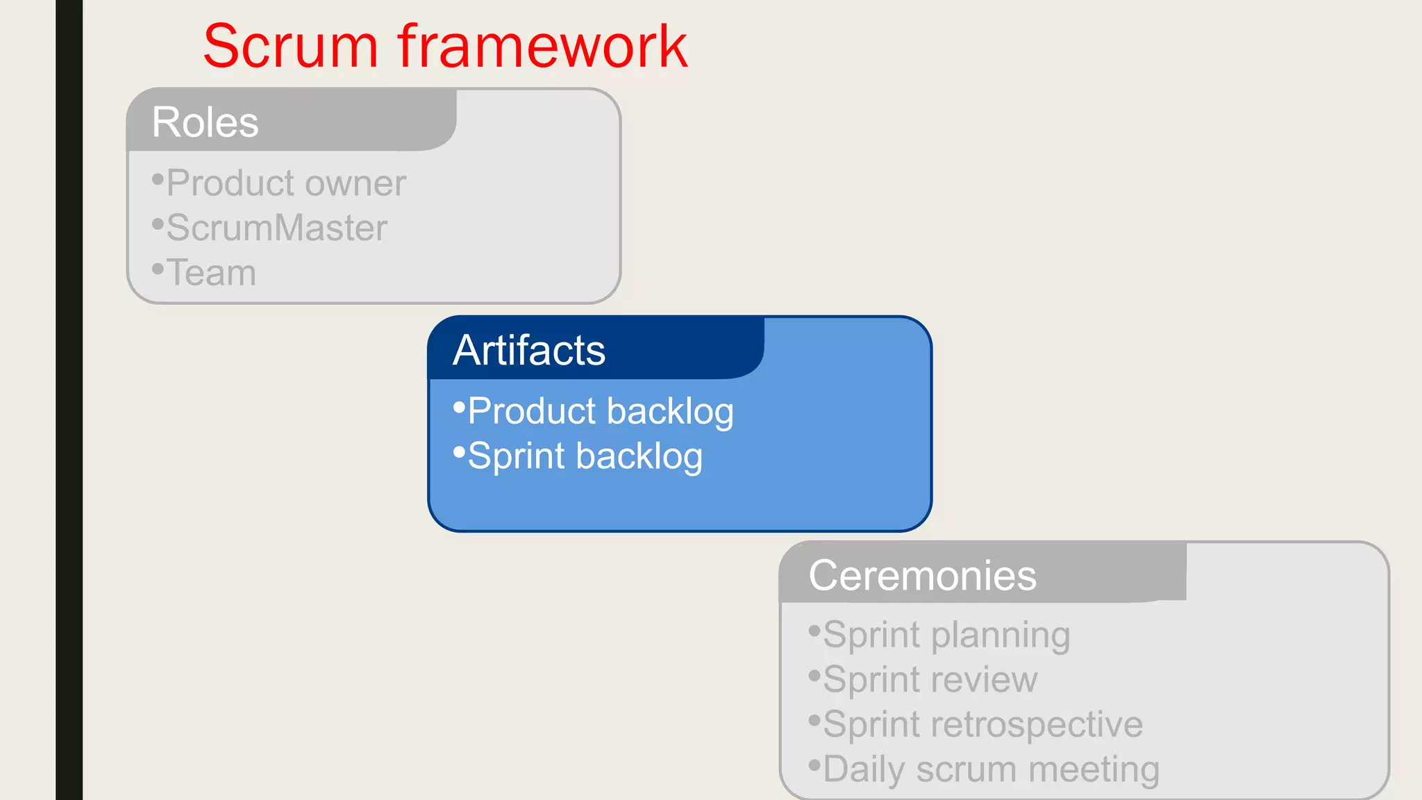 The team
• Typically 5-9 people
• Cross-functional
• Programmers, testers, designers, analyst , etc.
• Teams are self-organizing
• Accountable for delivery of result that meet the customer’s needs
and software quality
• Membership should change only between sprints
 