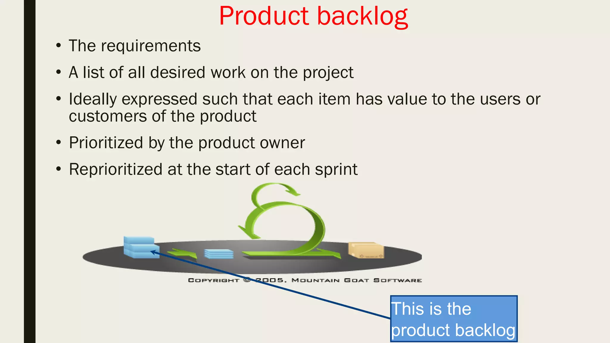 •Product owner
•ScrumMaster
•Team
Roles
Scrum framework
•Sprint planning
•Sprint review
•Sprint retrospective
•Daily scrum meeting
Ceremonies
•Product backlog
•Sprint backlog
Artifacts
 