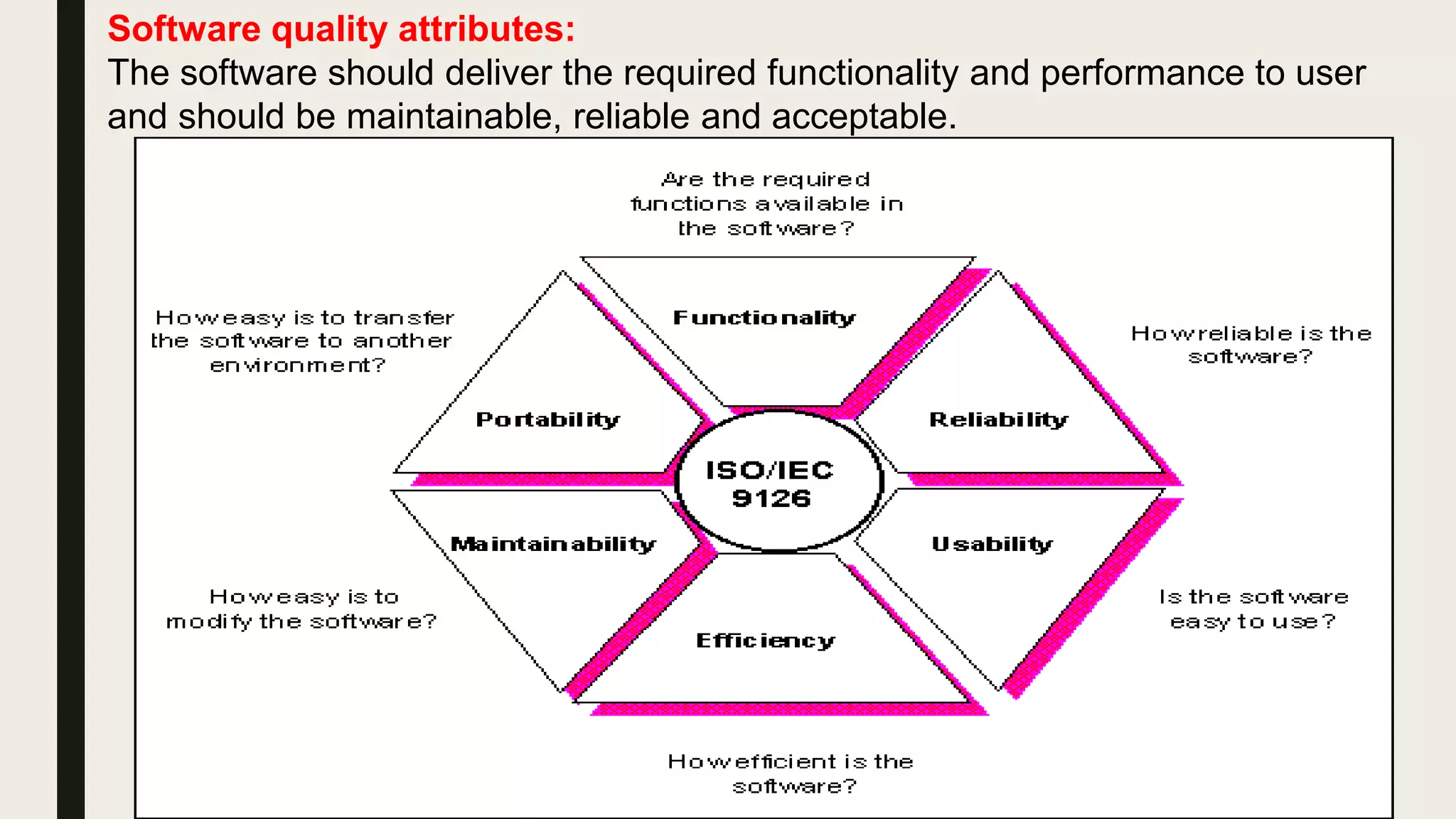 Software quality attributes:
The software should deliver the required functionality and performance to user
and should be maintainable, reliable and acceptable.
 