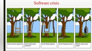 Software crisis
 
