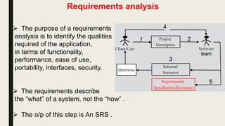 Requirements analysis
 The purpose of a requirements
analysis is to identify the qualities
required of the application,
in terms of functionality,
performance, ease of use,
portability, interfaces, security.
 The requirements describe
the “what” of a system, not the “how” .
 The o/p of this step is An SRS .
 