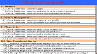 Software Requirement Specification Document
An SRS document is generated as the output of requirements
analysis.
 Requirements analysis involves obtaining a clear and thorough
understanding of the product to be developed. Thus, the SRS
should be a consistent, correct, unambiguous, and complete
document.
 An SRS document must contain the following:
 Detailed statement of problem.
 Possible alternative solution to problem.
 Functional requirements of the software system.
 Constraints on the software system.
 