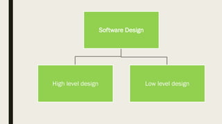 Software Design
 Software design is the blueprint of the system, which once
completed can be provided to developers for code
development. Based on the components in design, they are
translated into software modules/functions/libraries, etc…
and these pieces together form a software system.
 