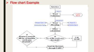  Flow chart Example
 