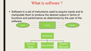 What is software ?
 Software is a set of instructions used to acquire inputs and to
manipulate them to produce the desired output in terms of
functions and performance as determined by the user of the
software.
software
Source
Code
Documents
System
Manuals
ProcessInputs Outputs
 