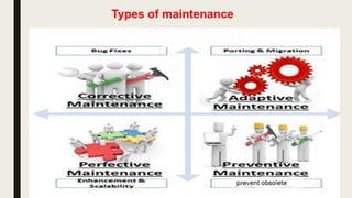 Maintenance
 It is an important part of the SDLC .it may consume
time more than that taken for development and cost
that range from 50% to 80% of the total development
cost .
 